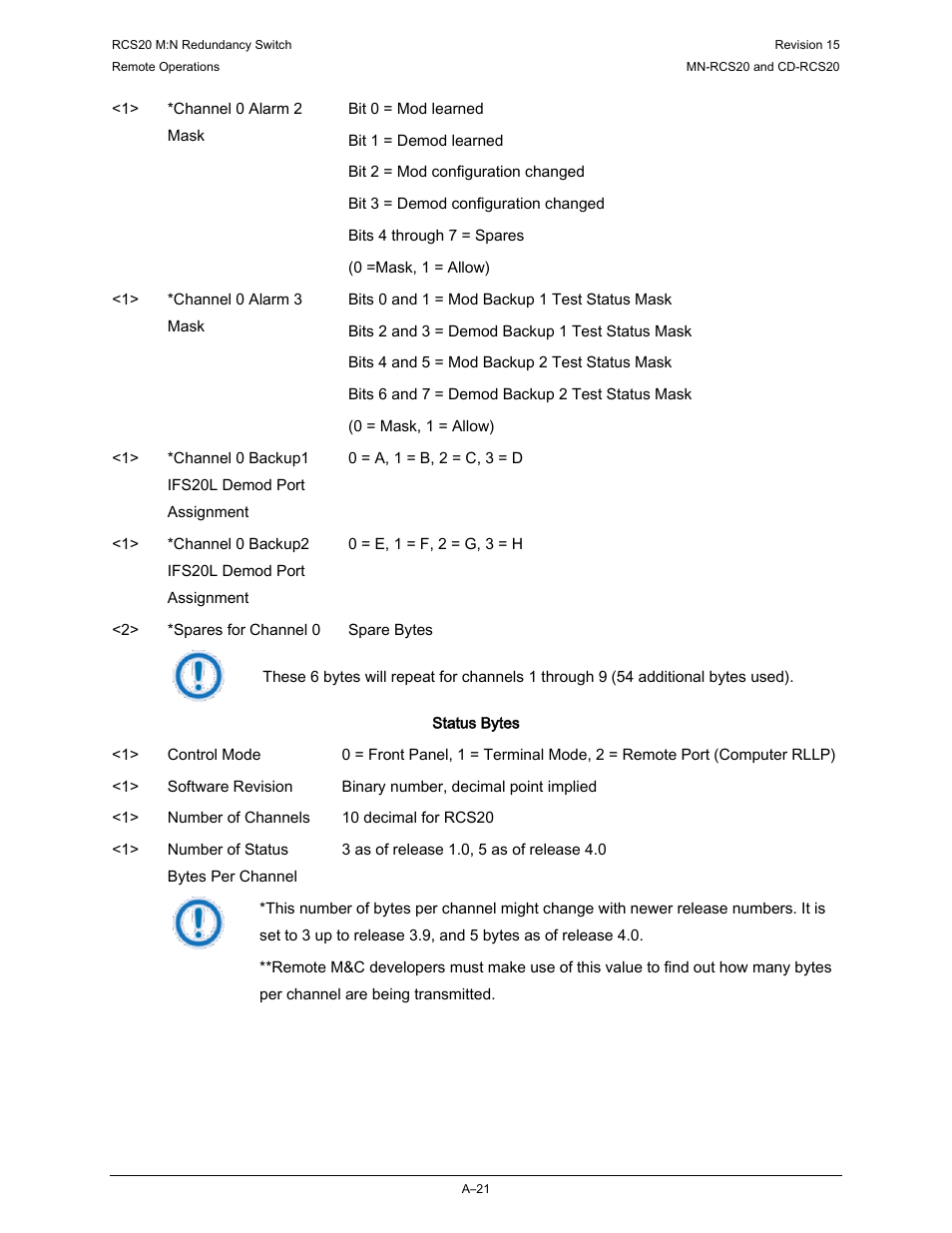 Comtech EF Data RCS20 User Manual | Page 163 / 202