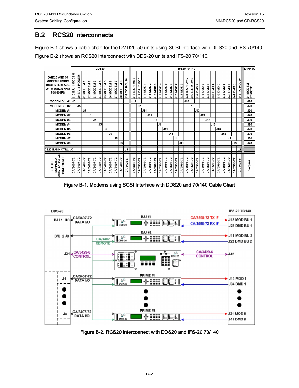 B.2 rcs20 interconnects | Comtech EF Data RCS20 User Manual | Page 180 / 202