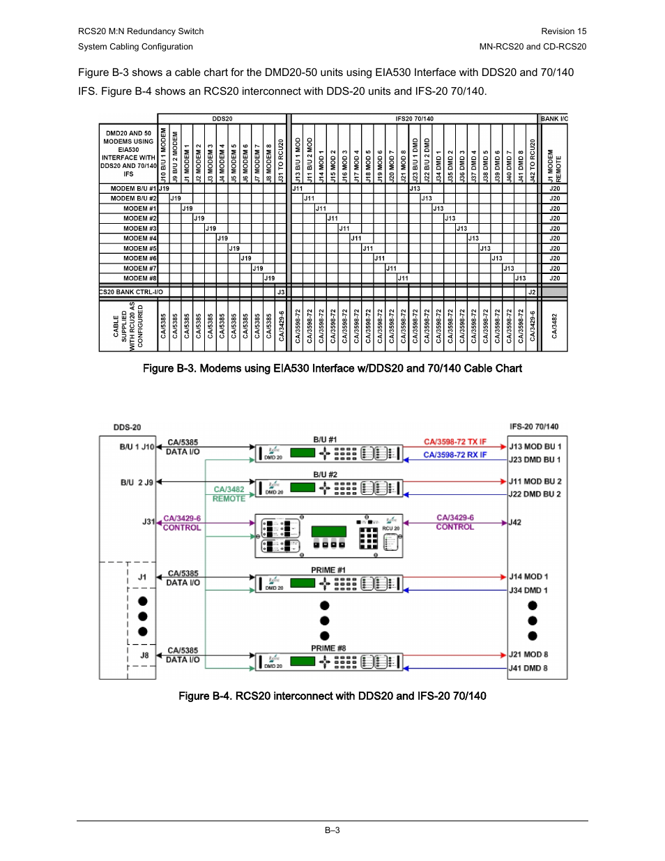Comtech EF Data RCS20 User Manual | Page 181 / 202