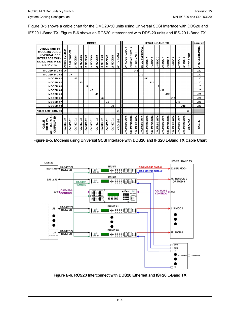 Comtech EF Data RCS20 User Manual | Page 182 / 202