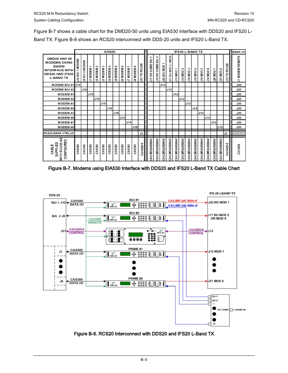 Comtech EF Data RCS20 User Manual | Page 183 / 202