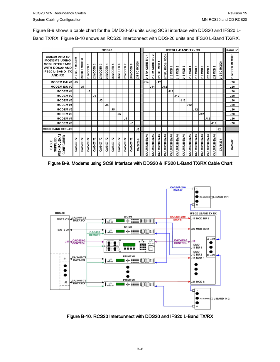 Comtech EF Data RCS20 User Manual | Page 184 / 202