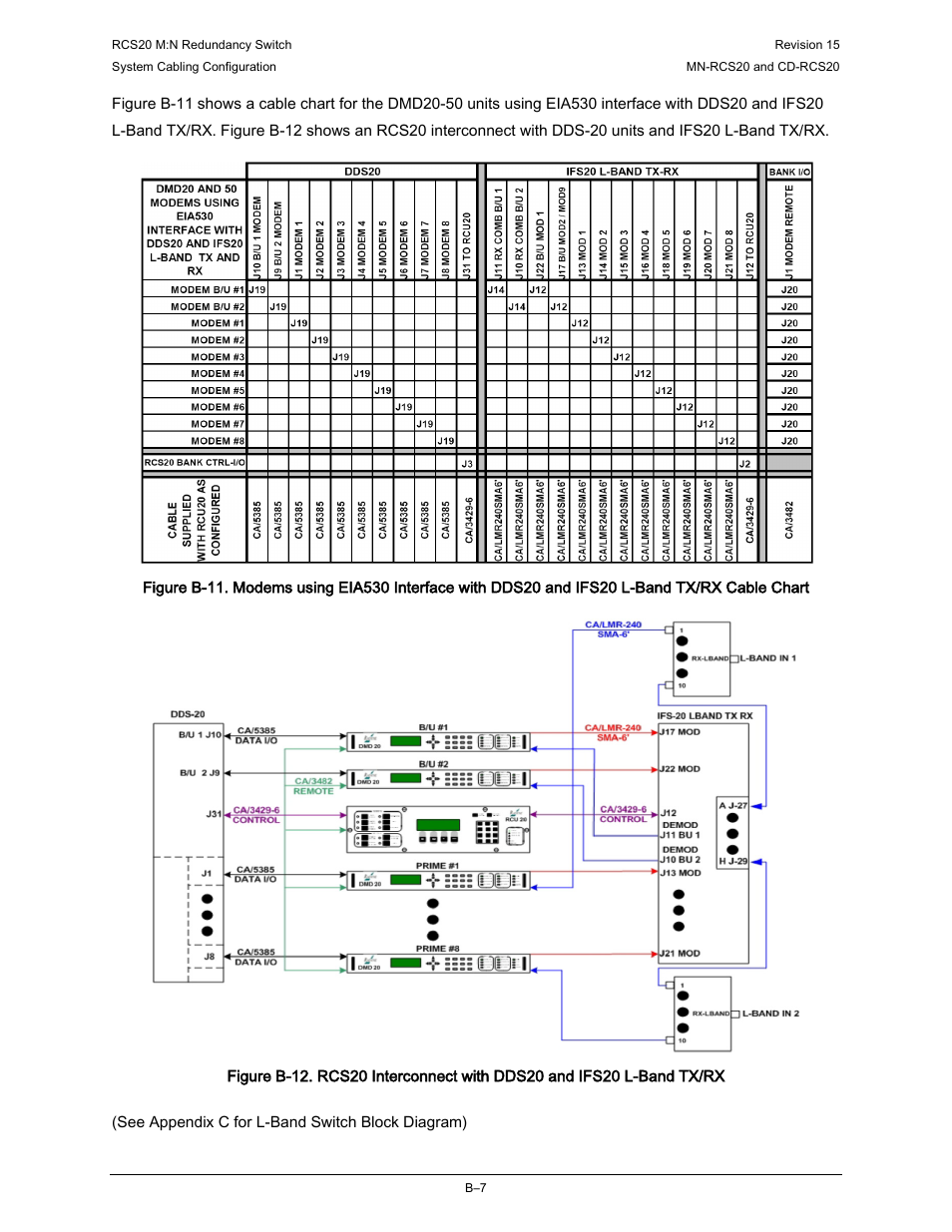 Comtech EF Data RCS20 User Manual | Page 185 / 202