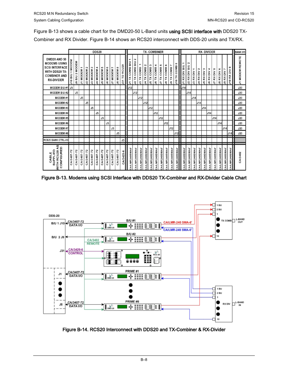 Comtech EF Data RCS20 User Manual | Page 186 / 202