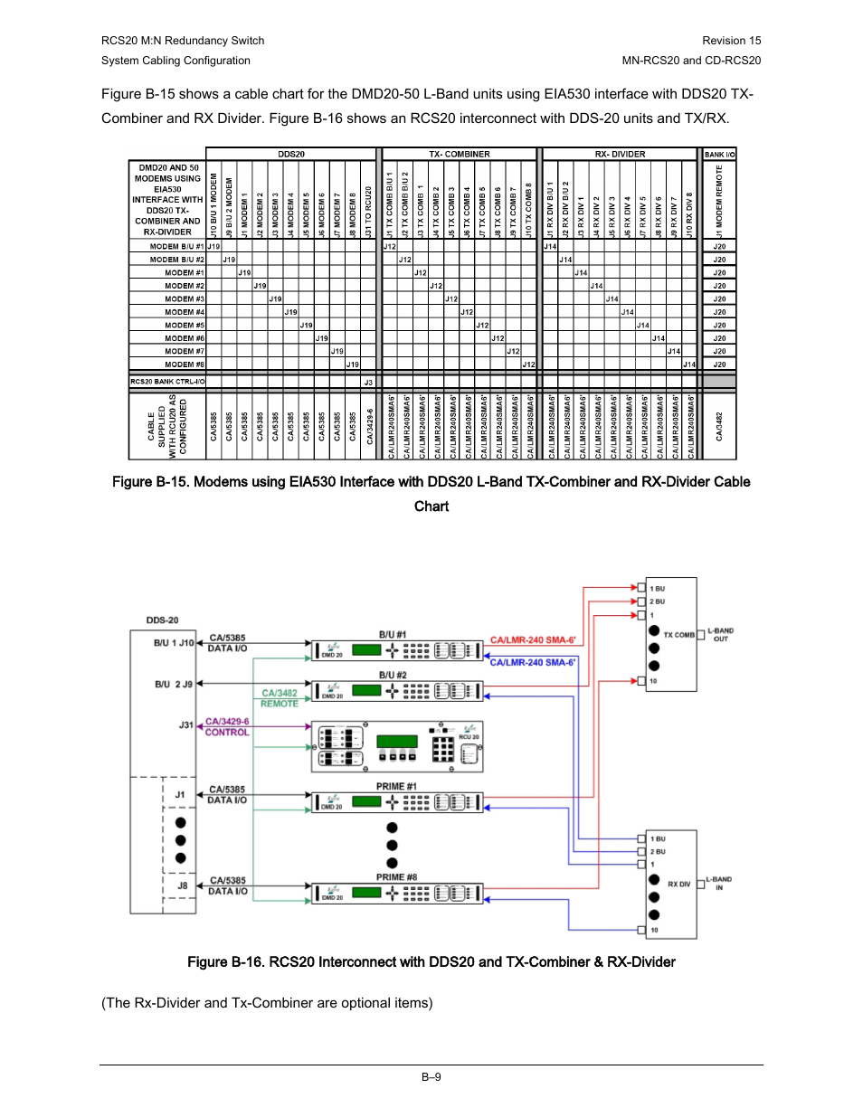 Comtech EF Data RCS20 User Manual | Page 187 / 202