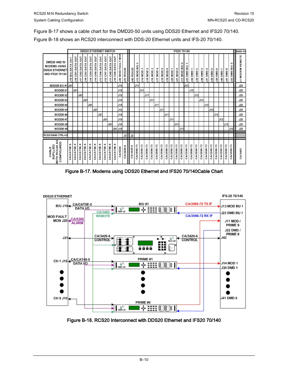 Comtech EF Data RCS20 User Manual | Page 188 / 202