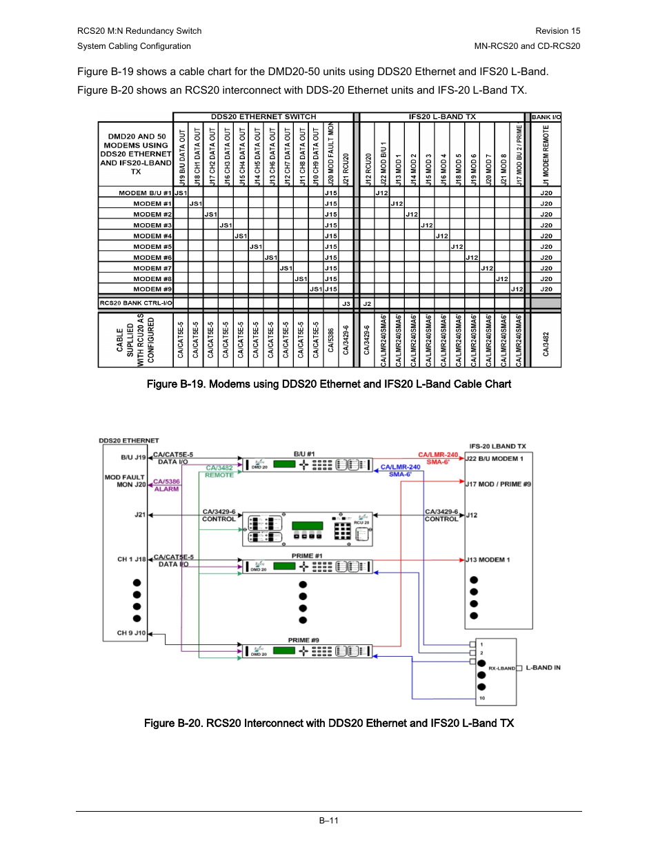 Comtech EF Data RCS20 User Manual | Page 189 / 202