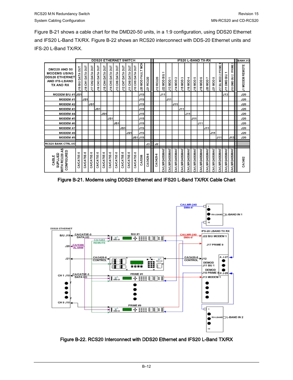 Comtech EF Data RCS20 User Manual | Page 190 / 202