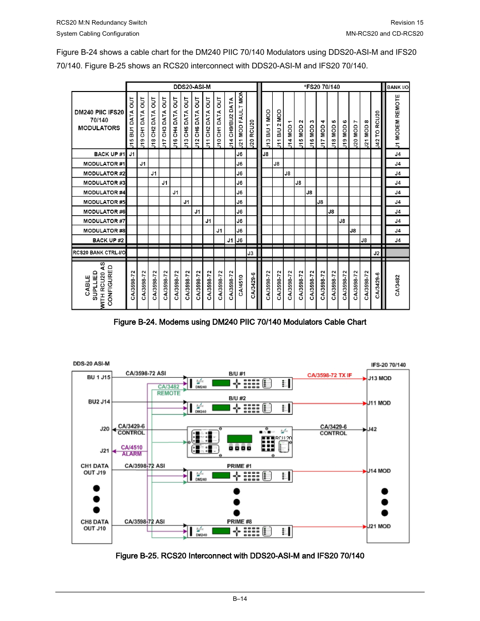 Comtech EF Data RCS20 User Manual | Page 192 / 202