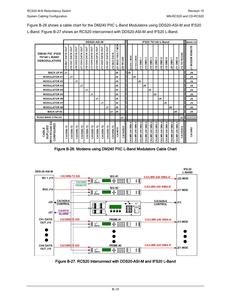 Comtech EF Data RCS20 User Manual | Page 193 / 202