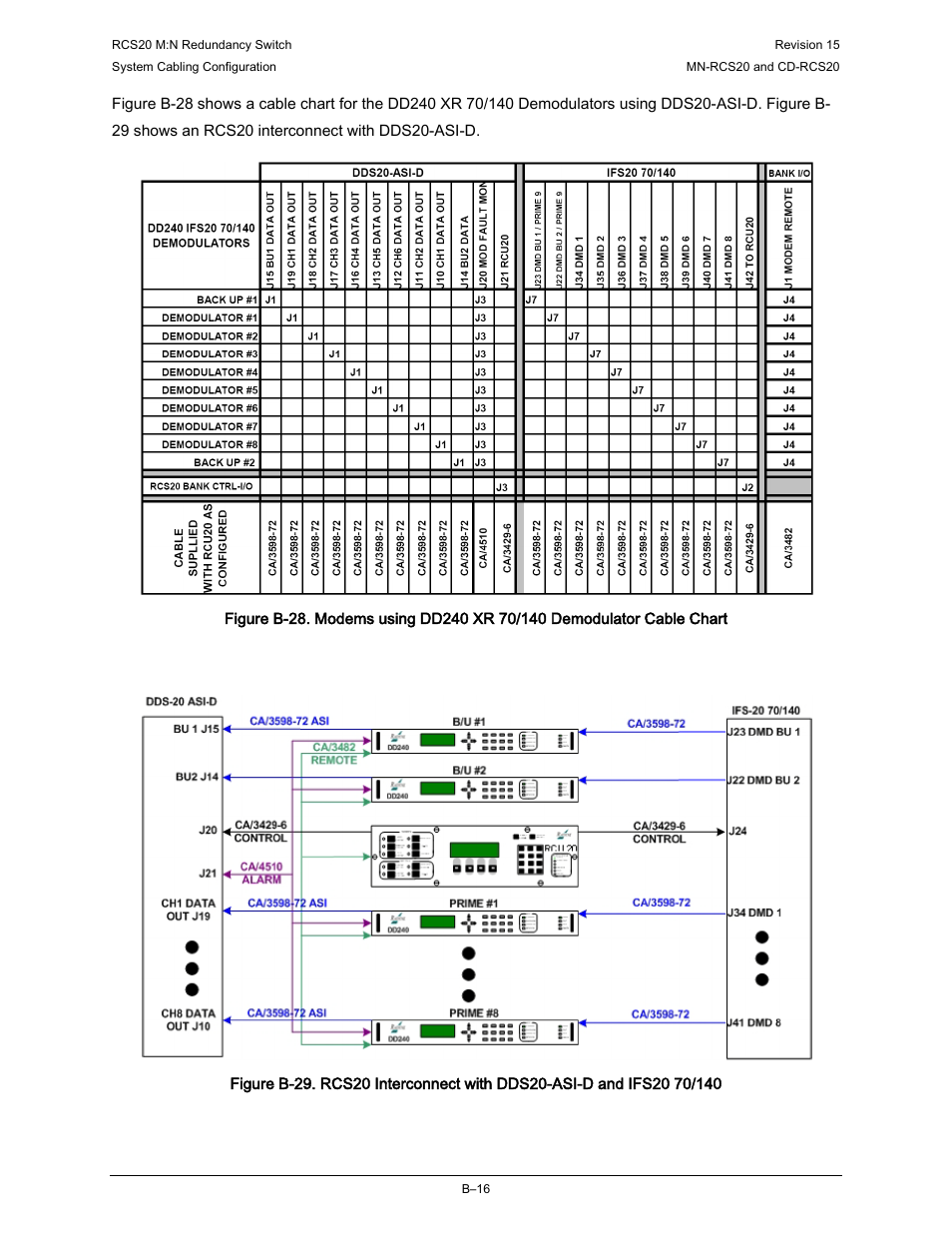 Comtech EF Data RCS20 User Manual | Page 194 / 202