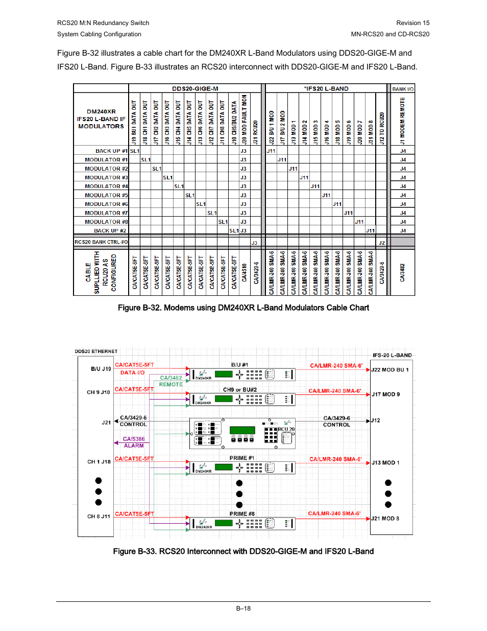 Comtech EF Data RCS20 User Manual | Page 196 / 202