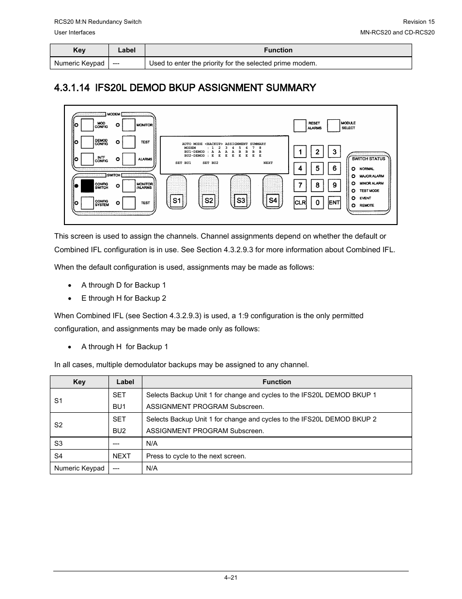 14 ifs20l demod bkup assignment summary | Comtech EF Data RCS20 User Manual | Page 55 / 202