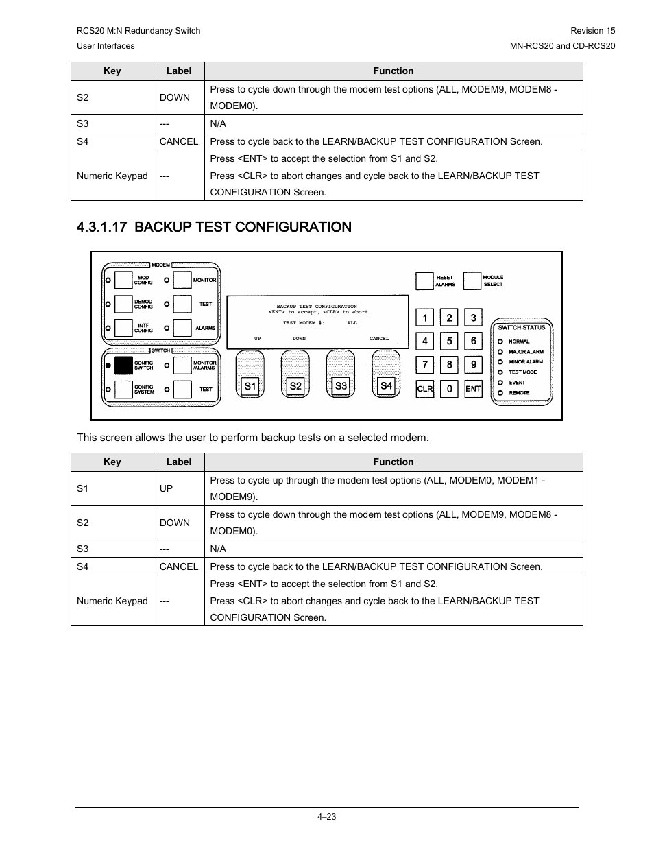 17 backup test configuration | Comtech EF Data RCS20 User Manual | Page 57 / 202