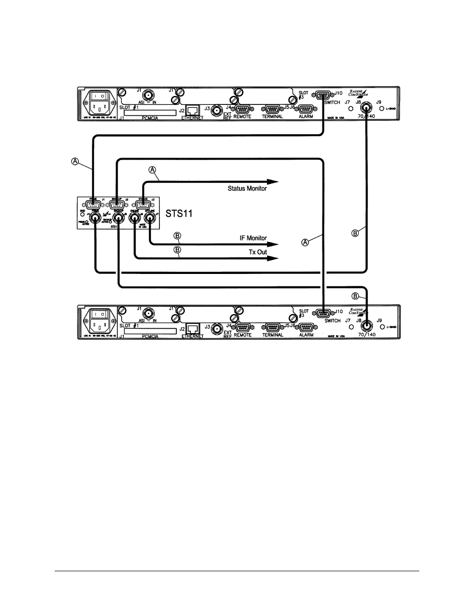 Comtech EF Data STS11/STS11L User Manual | Page 17 / 28