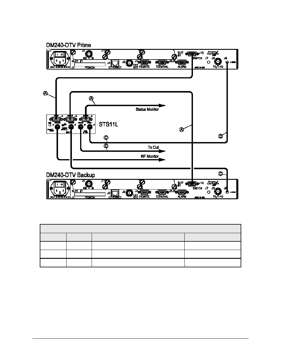 Comtech EF Data STS11/STS11L User Manual | Page 18 / 28