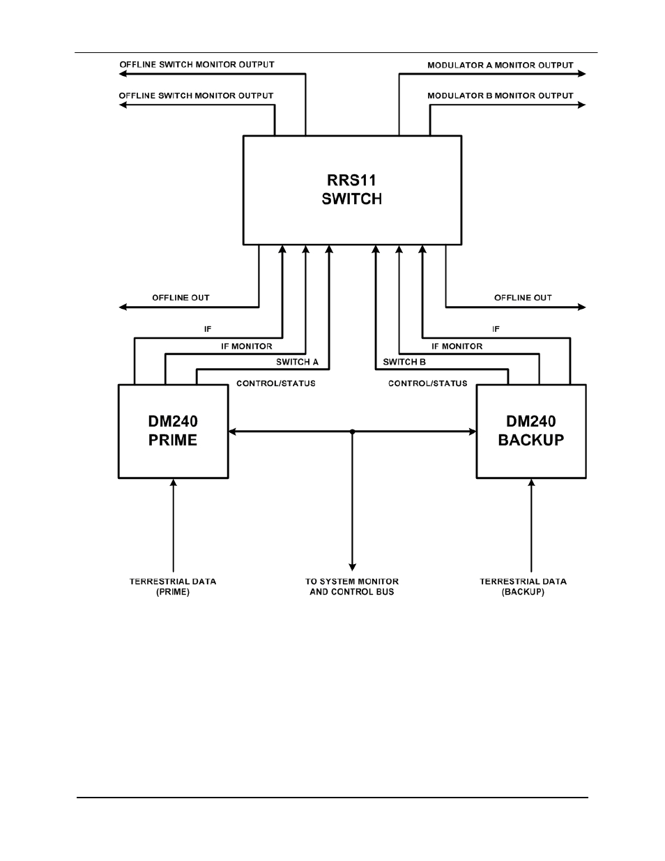 Comtech EF Data RRS11 User Manual | Page 20 / 30