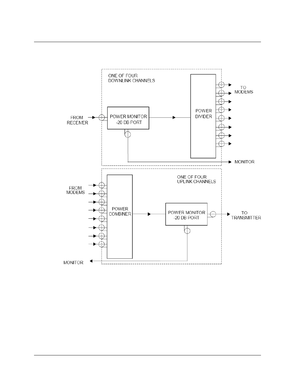 2 theory of operation | Comtech EF Data ICS-75 User Manual | Page 14 / 26