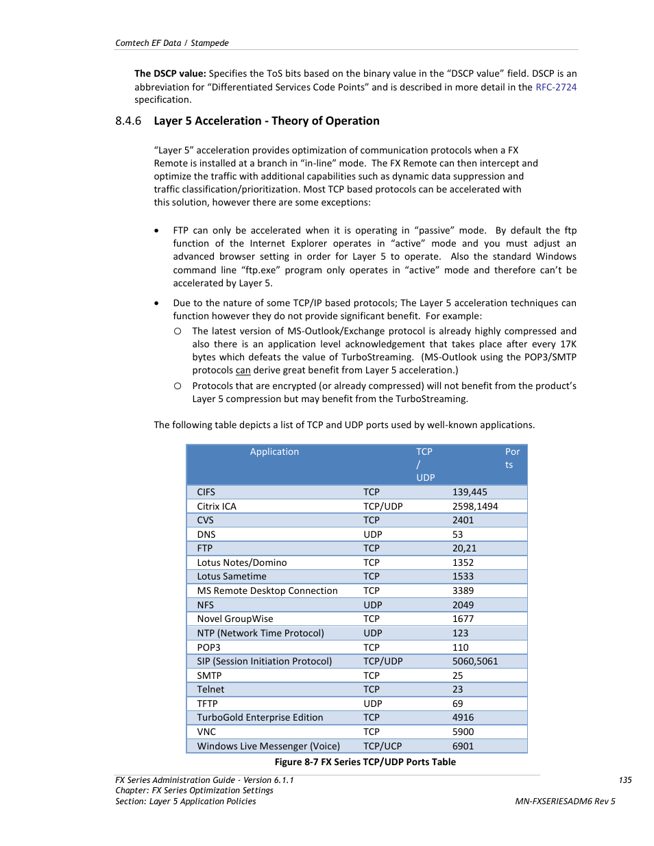 Layer 5 acceleration - theory of operation, Figure 8-7 fx series tcp/udp ports table | Comtech EF Data FX Series Administrator Guide User Manual | Page 135 / 151