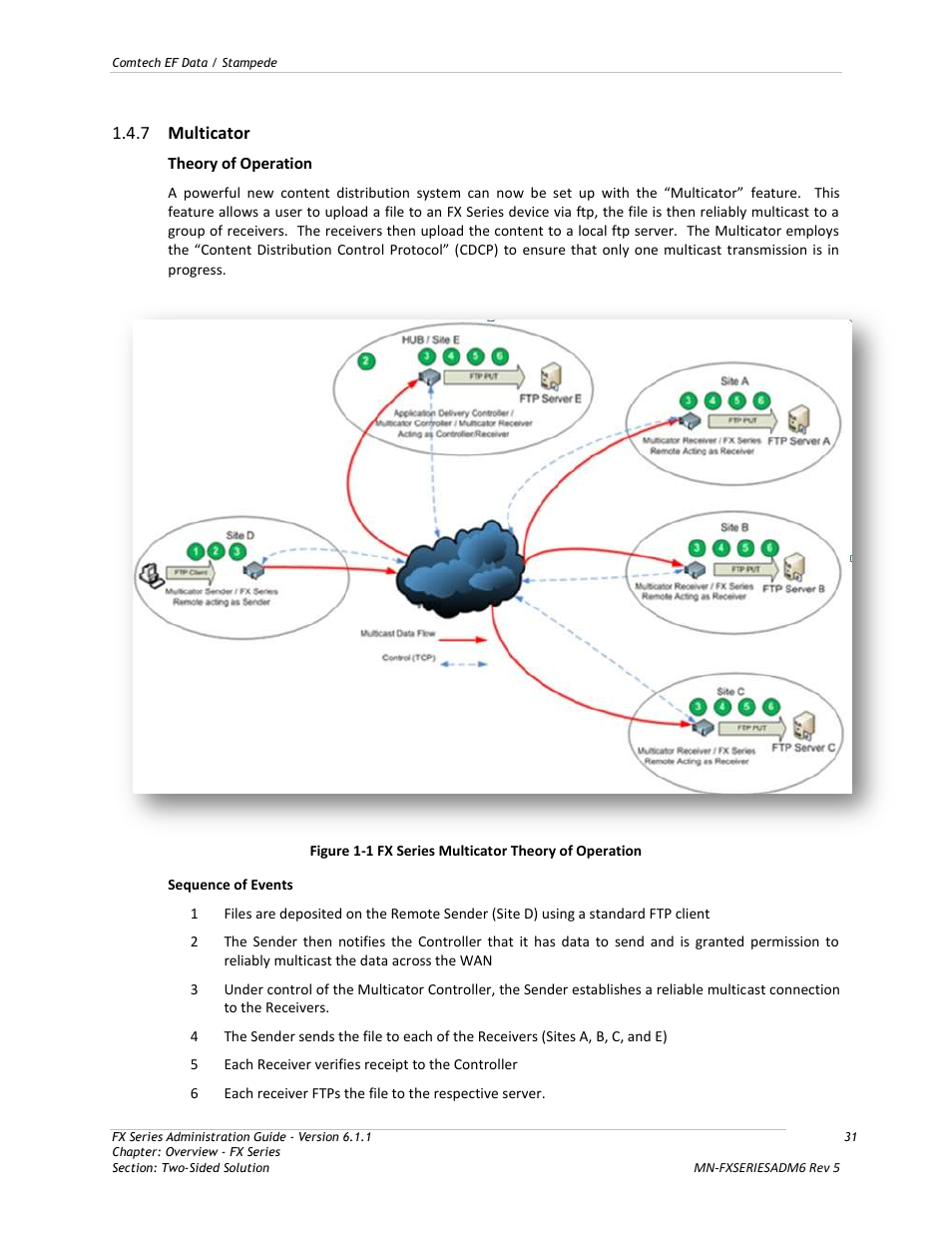 Multicator, 7 multicator | Comtech EF Data FX Series Administrator Guide User Manual | Page 31 / 151