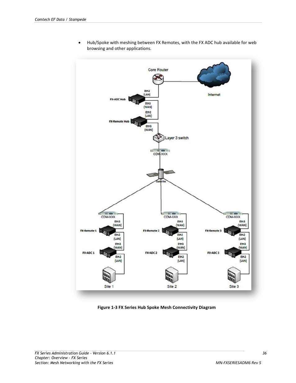 Comtech EF Data FX Series Administrator Guide User Manual | Page 36 / 151
