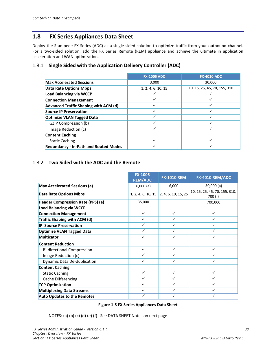 Fx series appliances data sheet, Two sided with the adc and the remote, Figure 1-5 fx series appliances data sheet | 8 fx series appliances data sheet | Comtech EF Data FX Series Administrator Guide User Manual | Page 38 / 151