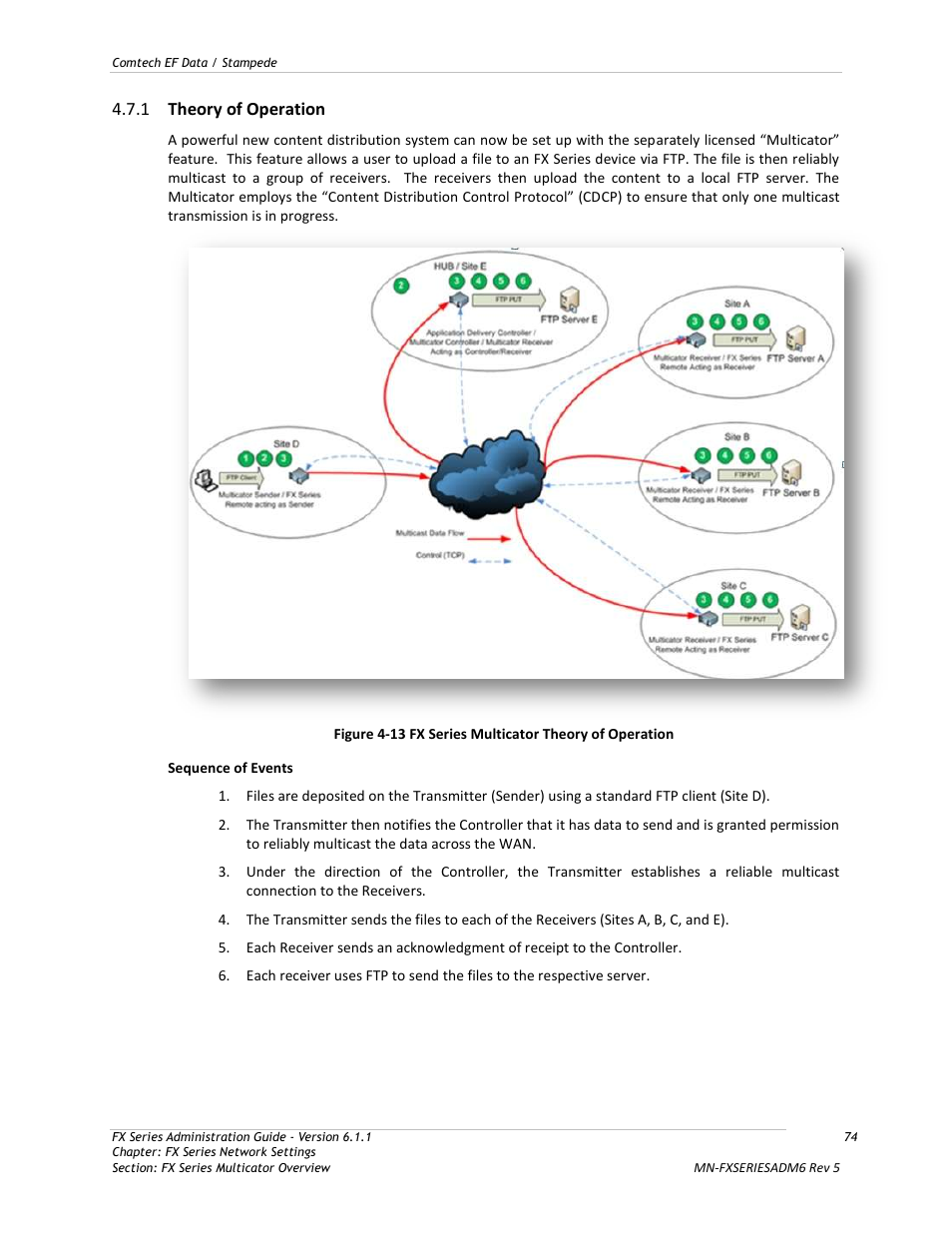 Theory of operation, 1 theory of operation | Comtech EF Data FX Series Administrator Guide User Manual | Page 74 / 151