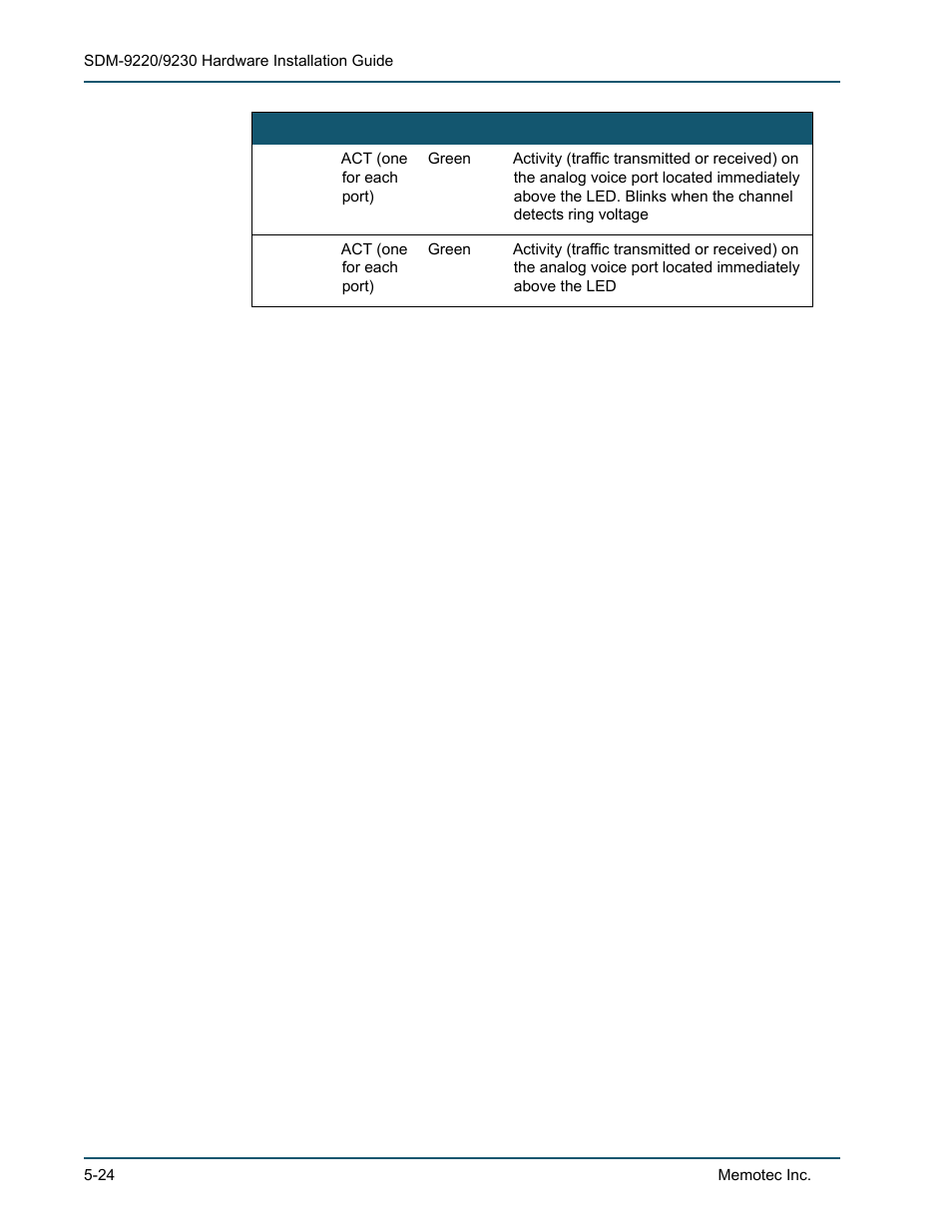 Channelized digital interface cards | Comtech EF Data SDM-9220 User Manual | Page 102 / 144