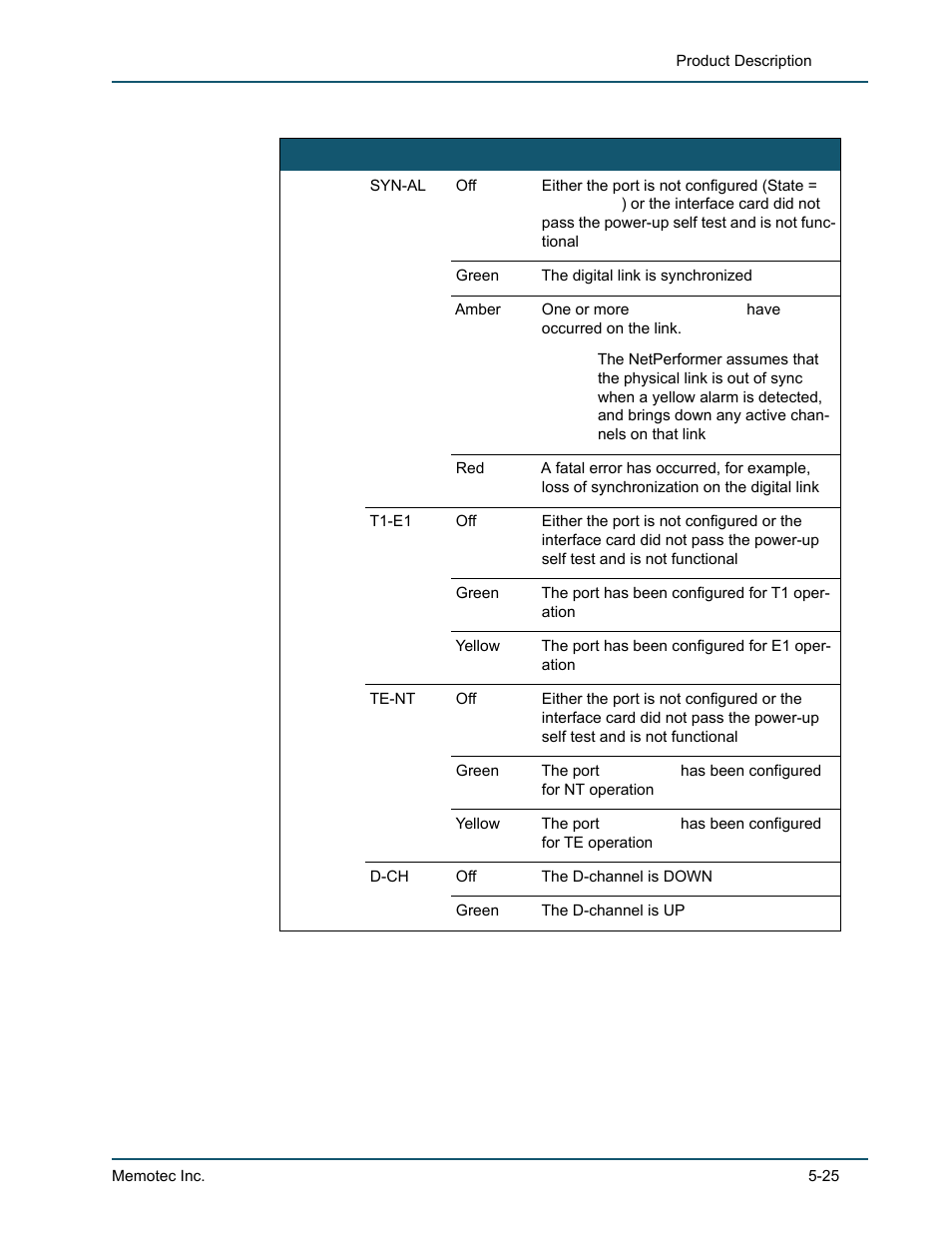 Comtech EF Data SDM-9220 User Manual | Page 103 / 144