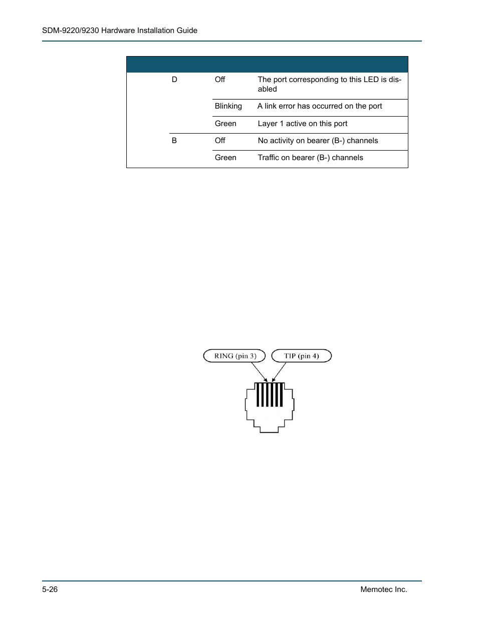 5 fxs and fxo interface cards, Fxs and fxo interface cards -26, Rj-11 pinout (female jack) -26 | Comtech EF Data SDM-9220 User Manual | Page 104 / 144