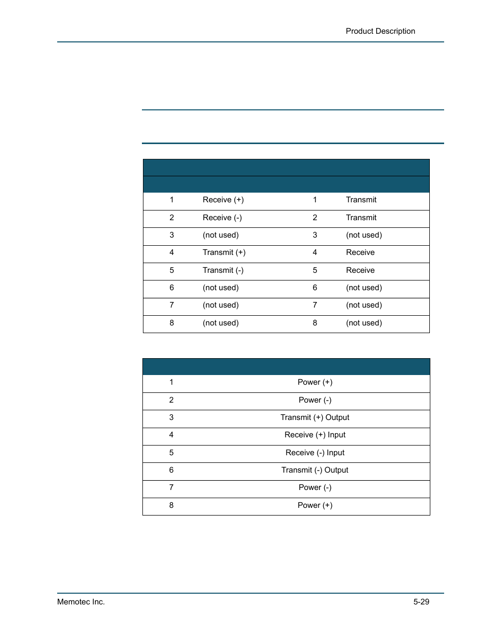 7 t1/e1 and isdn-bri s/t interface cards, T1/e1 and isdn-bri s/t interface cards -29, Rj-48 pinout for isdn-bri s/t interface card -29 | Comtech EF Data SDM-9220 User Manual | Page 107 / 144