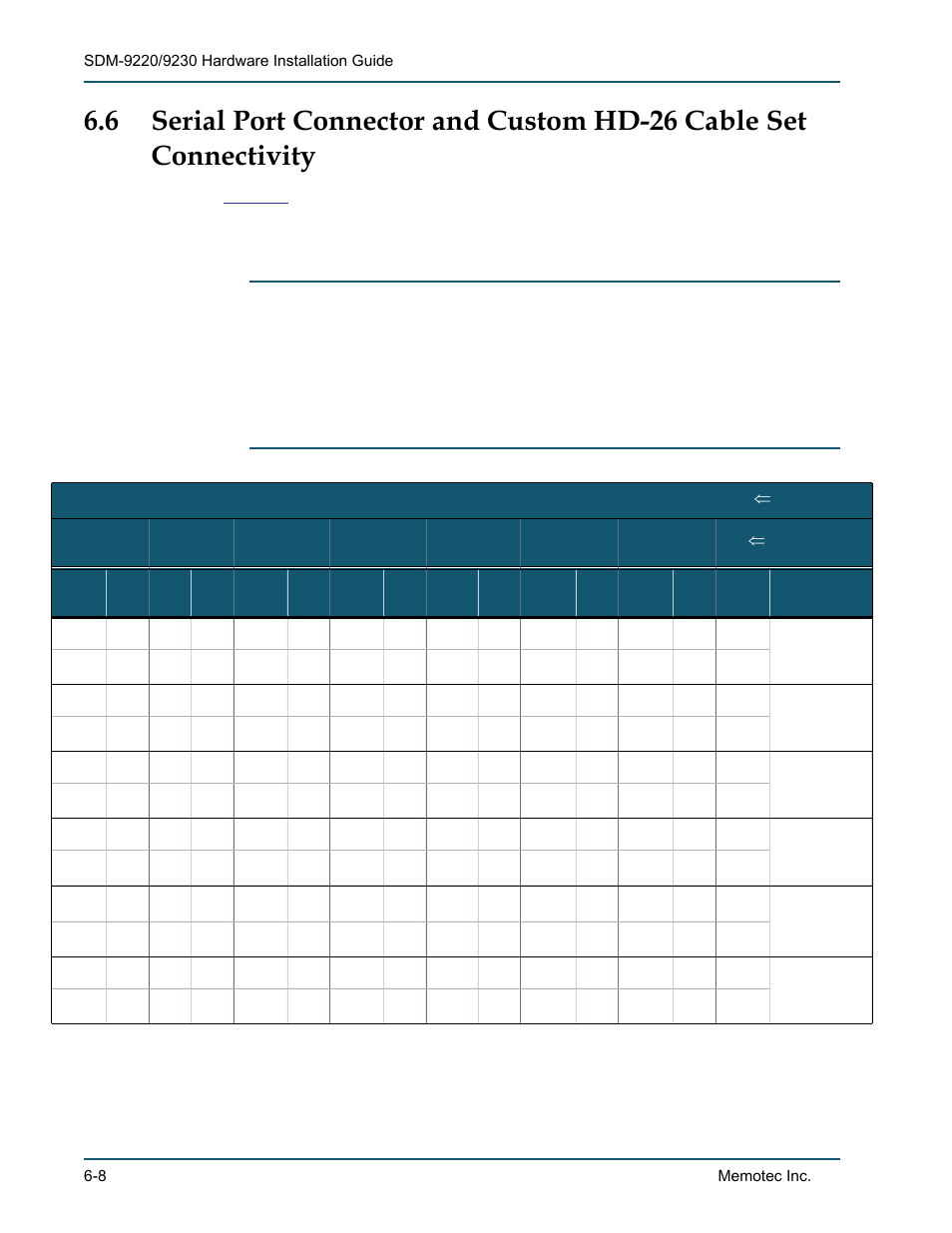 N/a n/a n/a n/a | Comtech EF Data SDM-9220 User Manual | Page 118 / 144