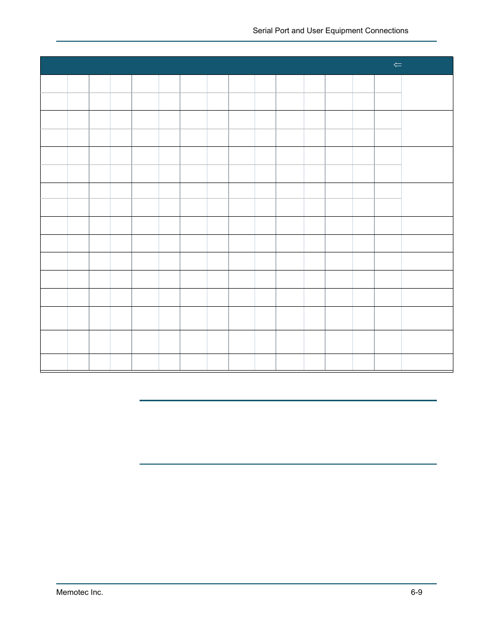 N/a n/a n/a n/a, N/s n/a n/a n/a n/a, N/a n/a n/a | Comtech EF Data SDM-9220 User Manual | Page 119 / 144