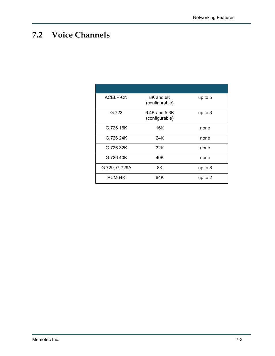 2 voice channels, Voice channels -3, Packetization of dsp packets -3 | Comtech EF Data SDM-9220 User Manual | Page 123 / 144