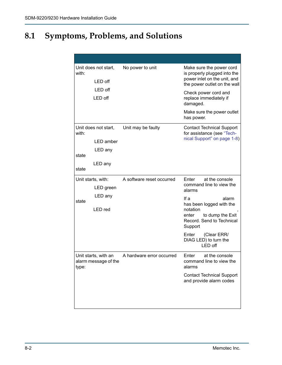 1 symptoms, problems, and solutions, Symptoms, problems, and solutions -2 | Comtech EF Data SDM-9220 User Manual | Page 126 / 144