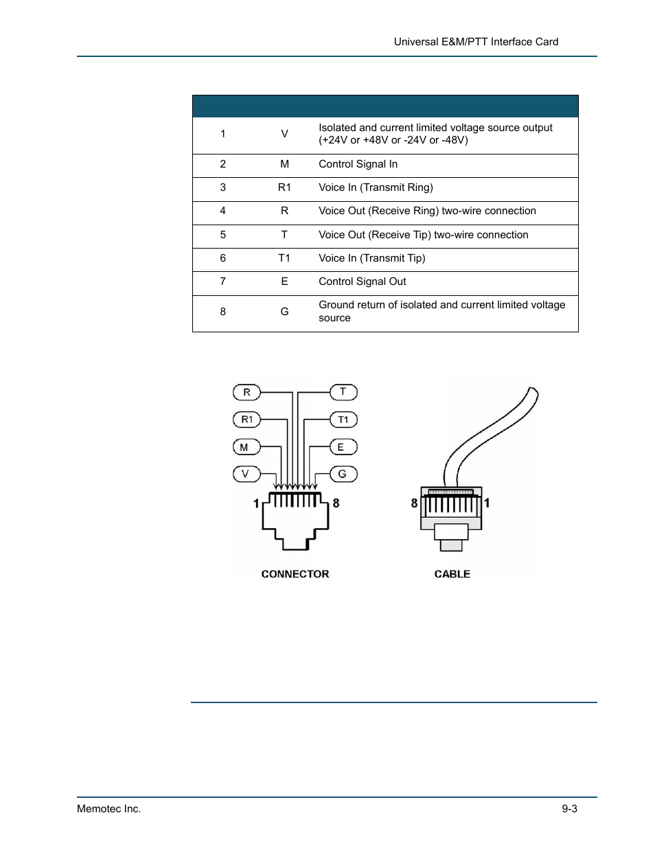 Comtech EF Data SDM-9220 User Manual | Page 131 / 144