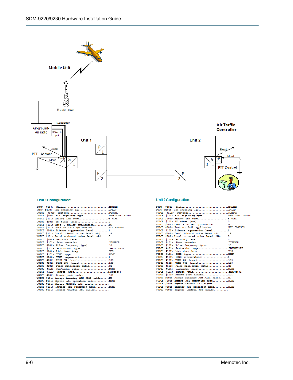 Push-to-talk application: scenario 1 -6, Figure 9-2, Push-to-talk application: sce | Comtech EF Data SDM-9220 User Manual | Page 134 / 144