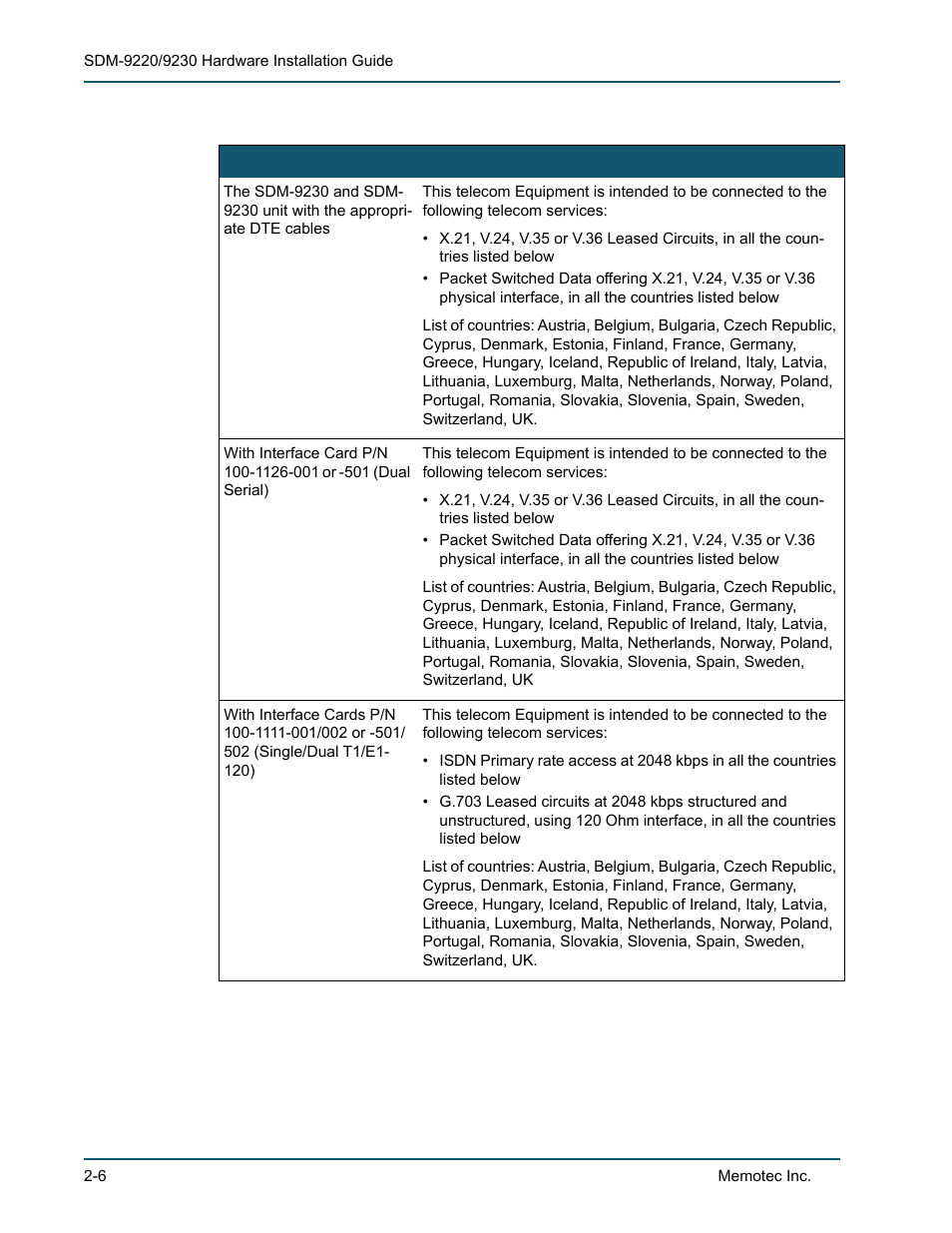 3 intent of use and network compatibility, Intent of use and network compatibility, Compatible telecom services -6 | Comtech EF Data SDM-9220 User Manual | Page 26 / 144