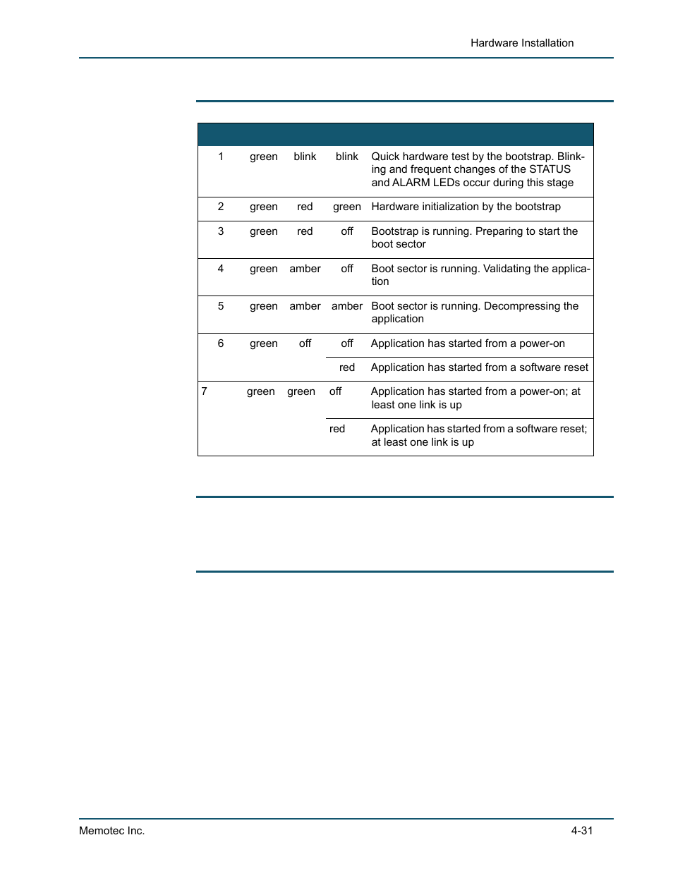 Front panel led states during system startup -31, Table 4-4 | Comtech EF Data SDM-9220 User Manual | Page 73 / 144