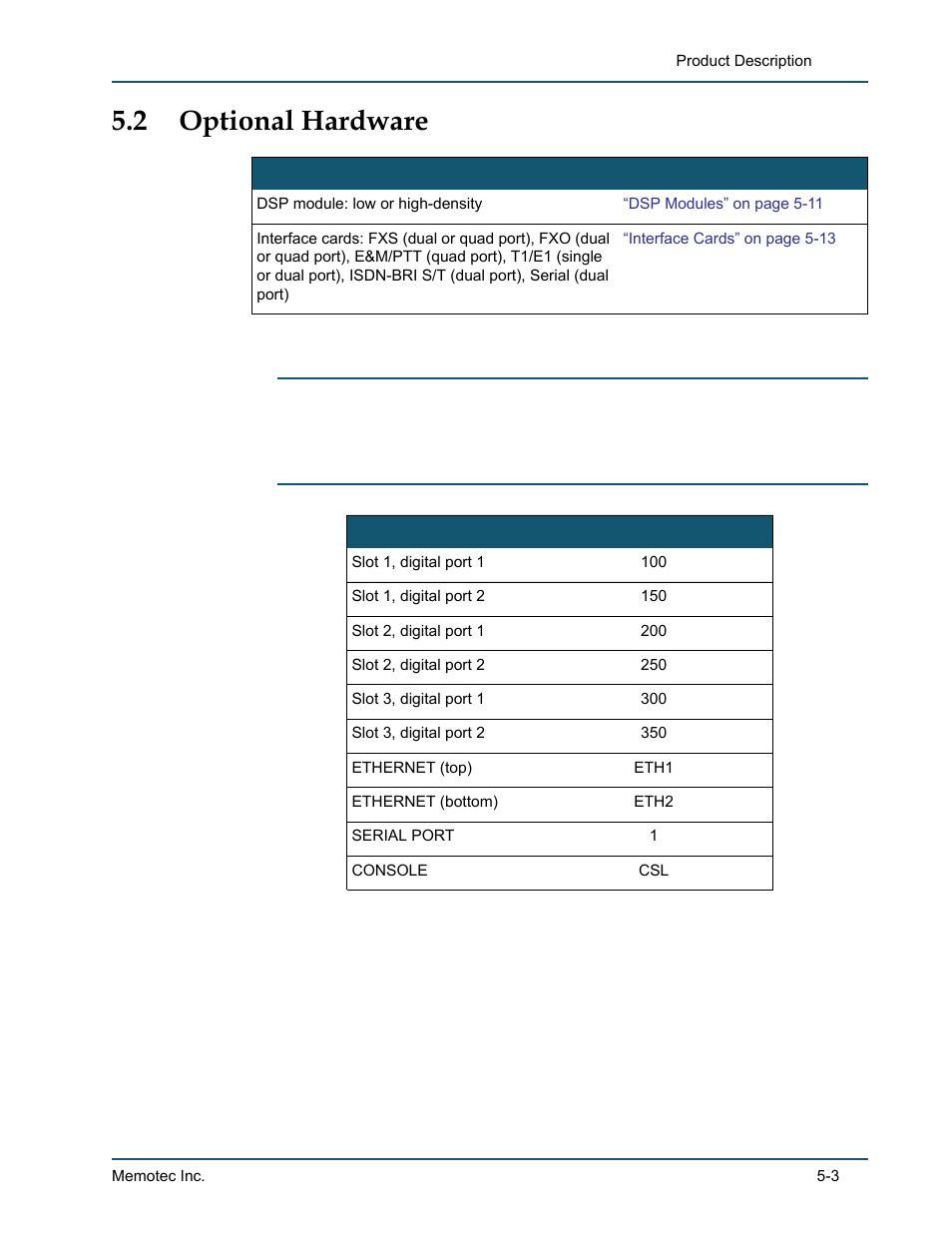 2 optional hardware, Optional hardware -3, List of physical ports and their port numbers -3 | Comtech EF Data SDM-9220 User Manual | Page 81 / 144