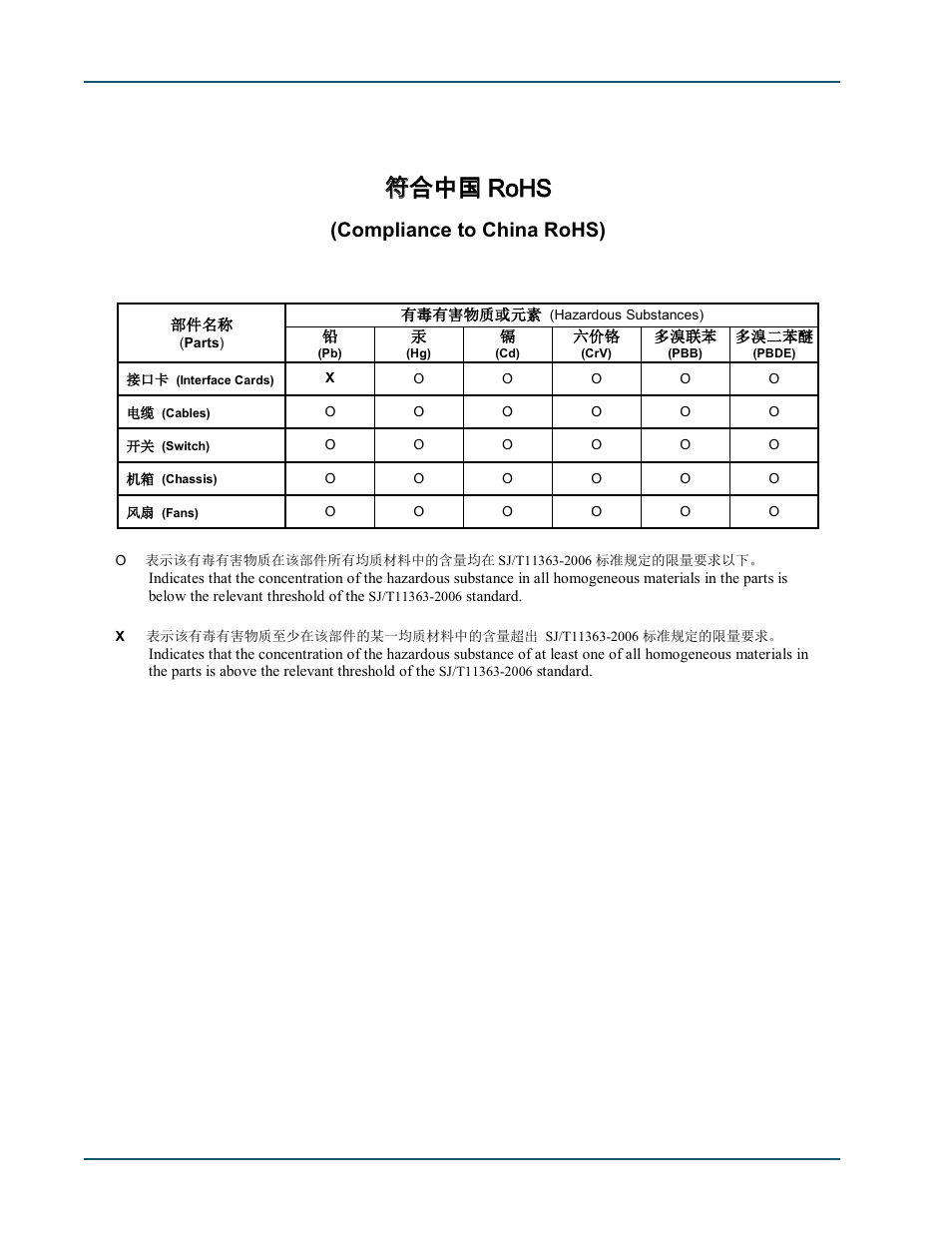 3 compliance to china rohs, Compliance to china rohs -10, 䶵䶵⚗₼⦌ 5r+6 | Compliance to china rohs) | Comtech EF Data SDM-9600 User Manual | Page 32 / 94