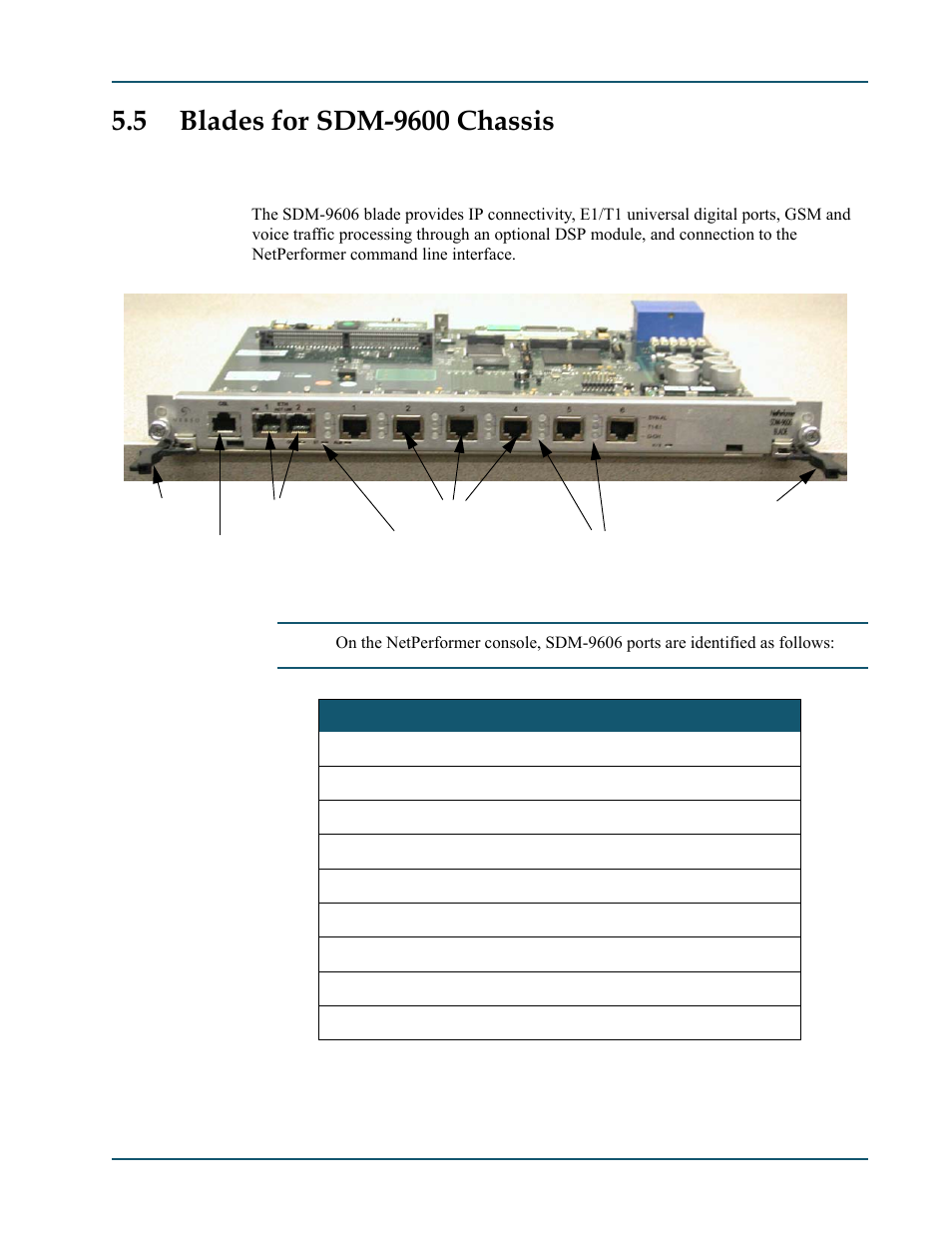 5 blades for sdm-9600 chassis, 1 sdm-9606 blade, Blades for sdm-9600 chassis -7 | Sdm-9606 blade -7, The sdm-9606 blade -7, Sdm-9606 ports -7, Figure 5-5 | Comtech EF Data SDM-9600 User Manual | Page 69 / 94