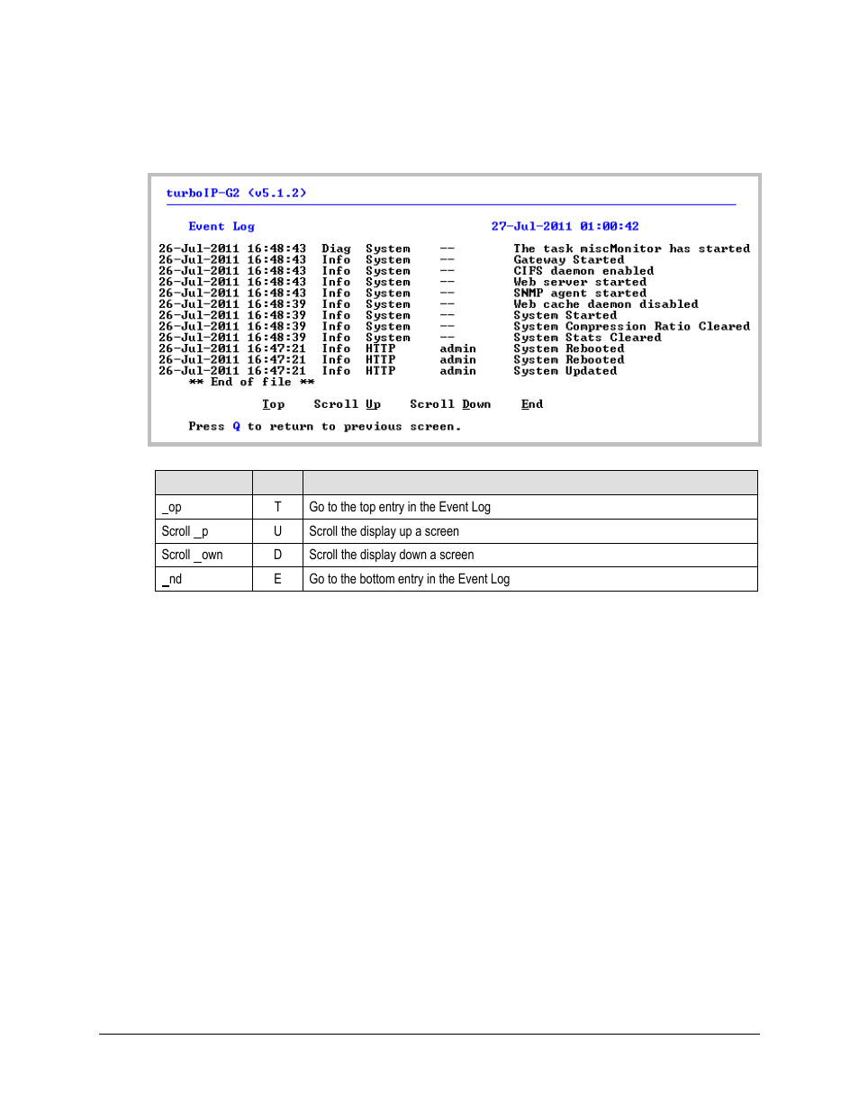 Comtech EF Data turboIP-G2 User Manual | Page 100 / 172