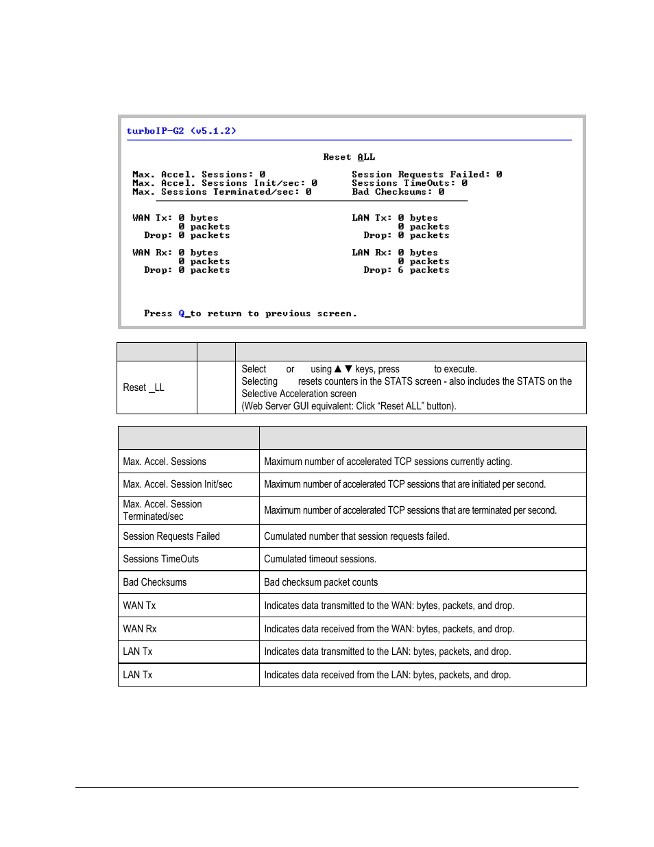 3 administrative functions | statistics screen | Comtech EF Data turboIP-G2 User Manual | Page 101 / 172