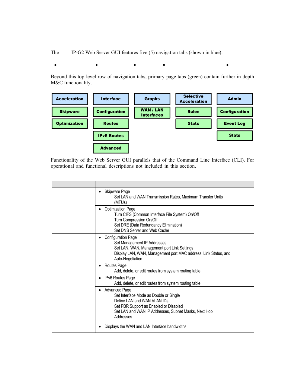 2 web server gui pages | Comtech EF Data turboIP-G2 User Manual | Page 113 / 172