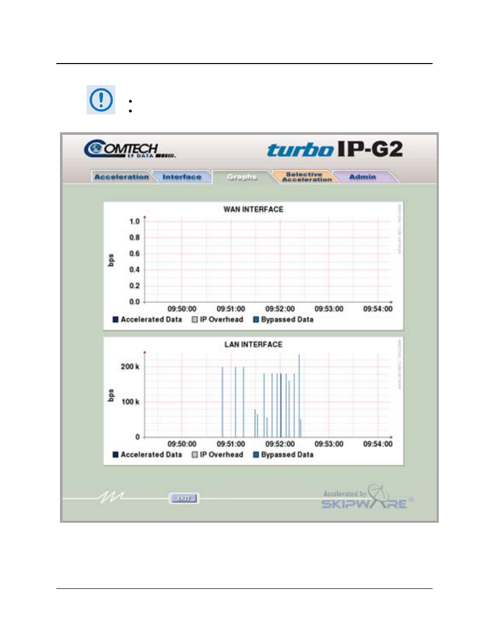 3 graphs page | Comtech EF Data turboIP-G2 User Manual | Page 120 / 172