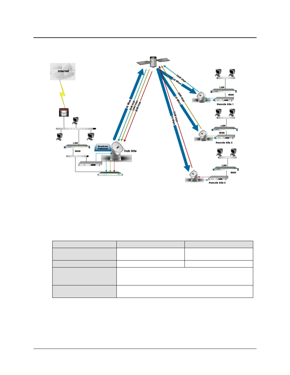 A.3 point-to-multipoint configuration | Comtech EF Data turboIP-G2 User Manual | Page 167 / 172