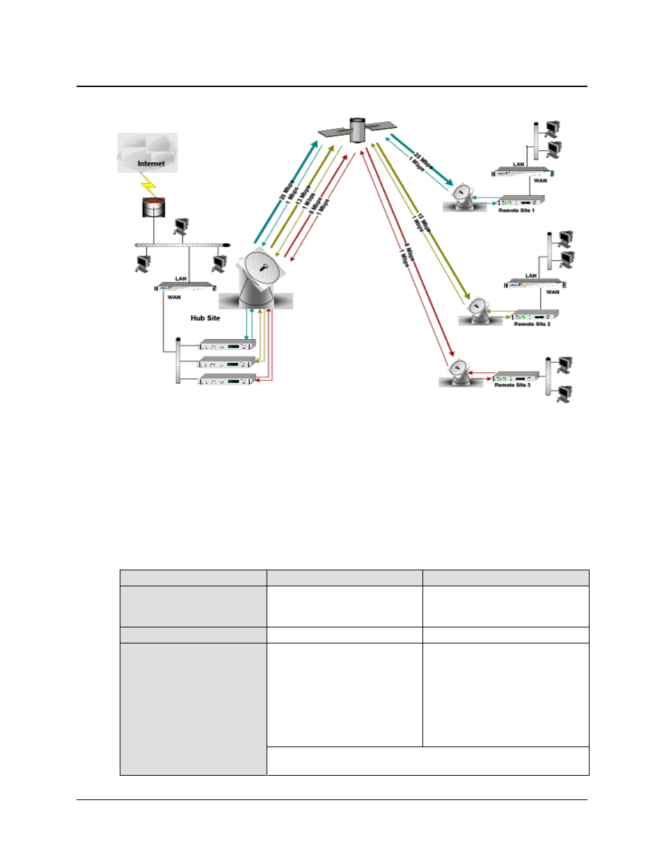 A.4 hub-spoke configuration | Comtech EF Data turboIP-G2 User Manual | Page 168 / 172