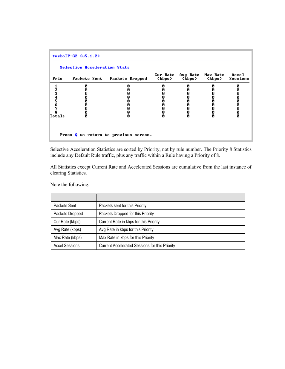 2 selective acceleration | statistics screen | Comtech EF Data turboIP-G2 User Manual | Page 96 / 172