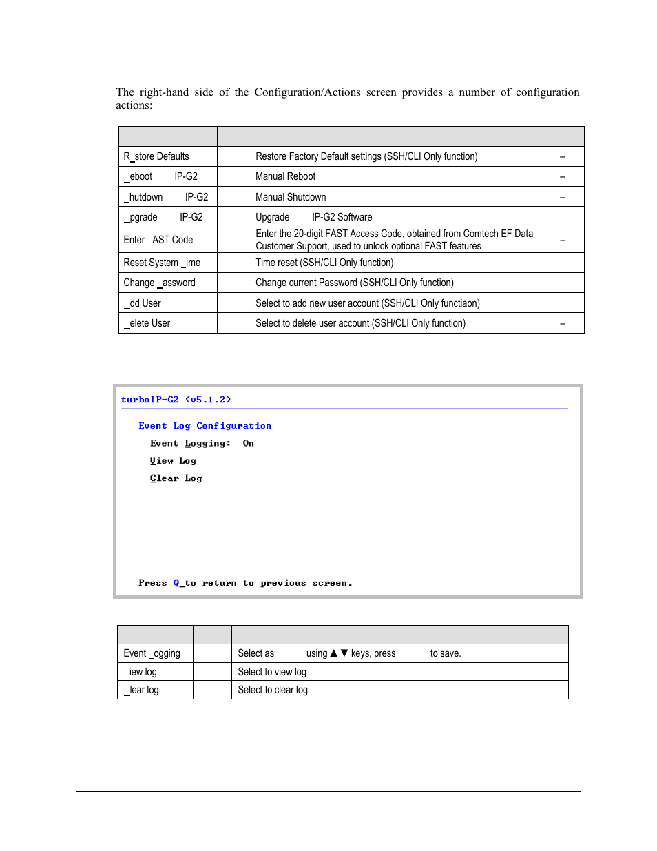 Comtech EF Data turboIP-G2 User Manual | Page 99 / 172